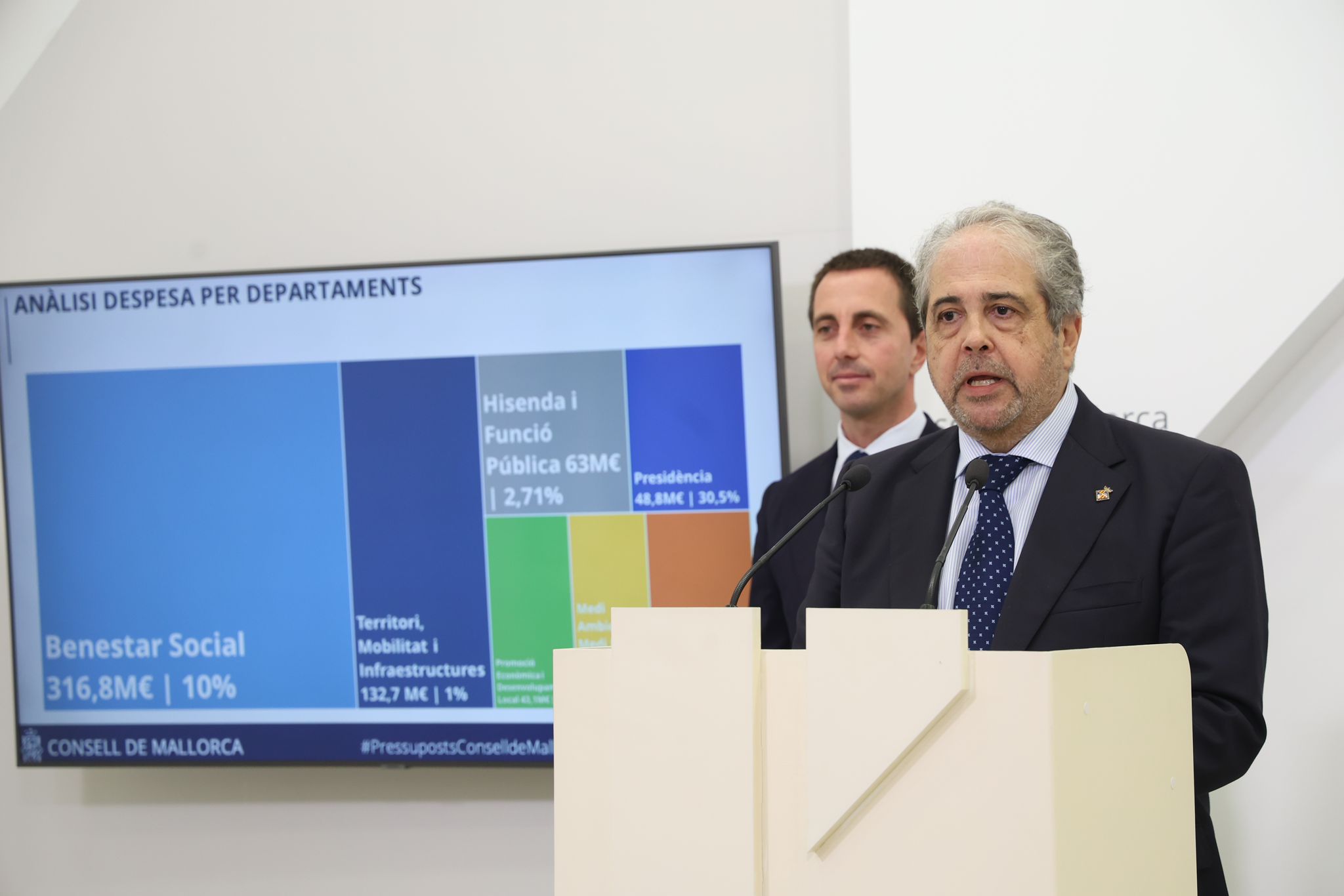 Presentació dels pressuposts del Consell de Mallorca per al 2025.